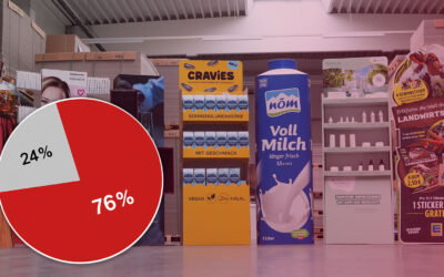 Psychologie im Handel – Zahlen & Fakten zu POS-Displays